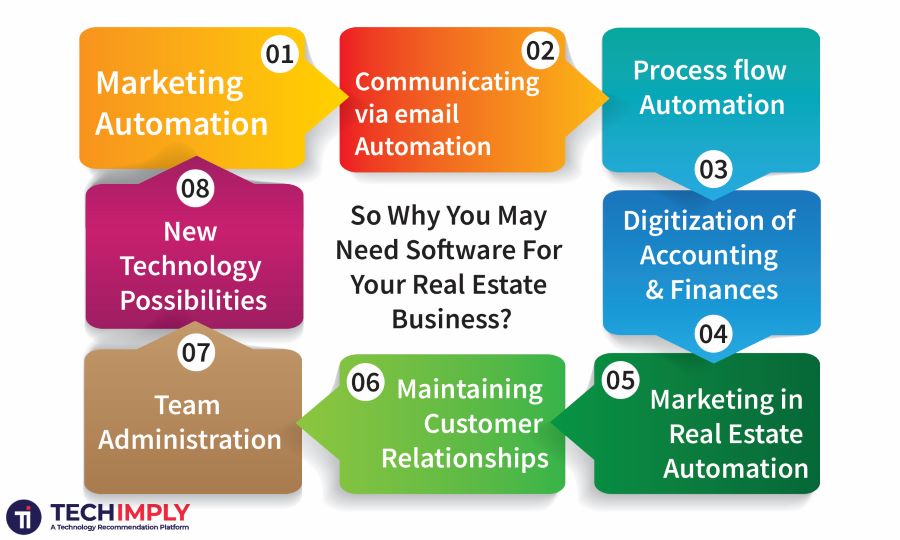 So Why You May Need Software For Your Real Estate Business